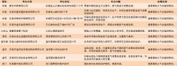 東莞查處多家環(huán)境違法企業(yè)，故意閑置廢氣處理設(shè)備將被停產(chǎn)罰款