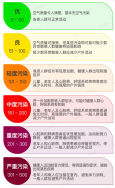 東鴻環(huán)保知識(shí)課堂39：什么是空氣質(zhì)量指數(shù)（AQI）以及怎么分級(jí)？